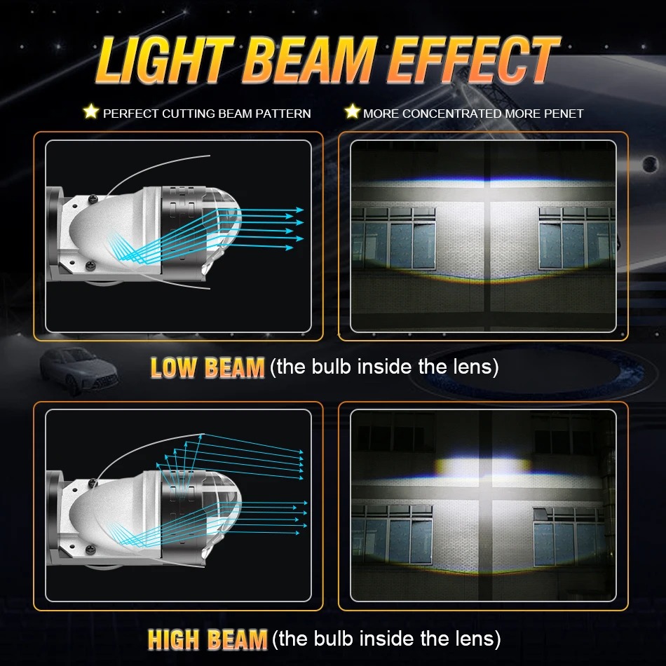 Светодиодные лампы H4 для фар  – обзор и цена Universal Motorcycle Led Headlight Projector